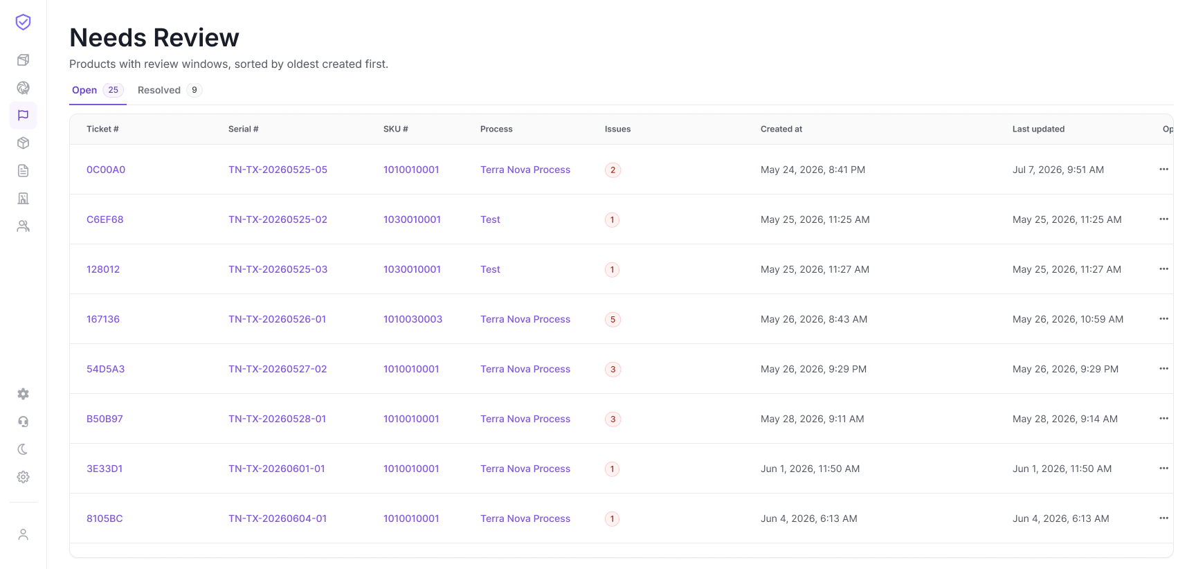 The Benchmarkr Needs Review queue listing flagged products, their processes, issue counts, and review dates